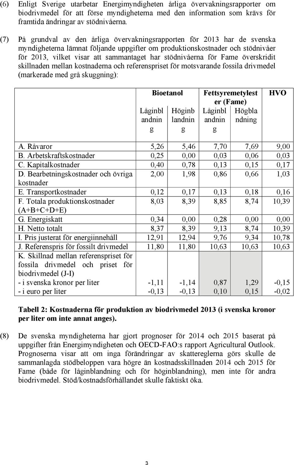 stödnivåerna för Fame överskridit skillnaden mellan kostnaderna och referenspriset för motsvarande fossila drivmedel (markerade med grå skuggning): Låginbl andnin g Bioetanol Höginb landnin g