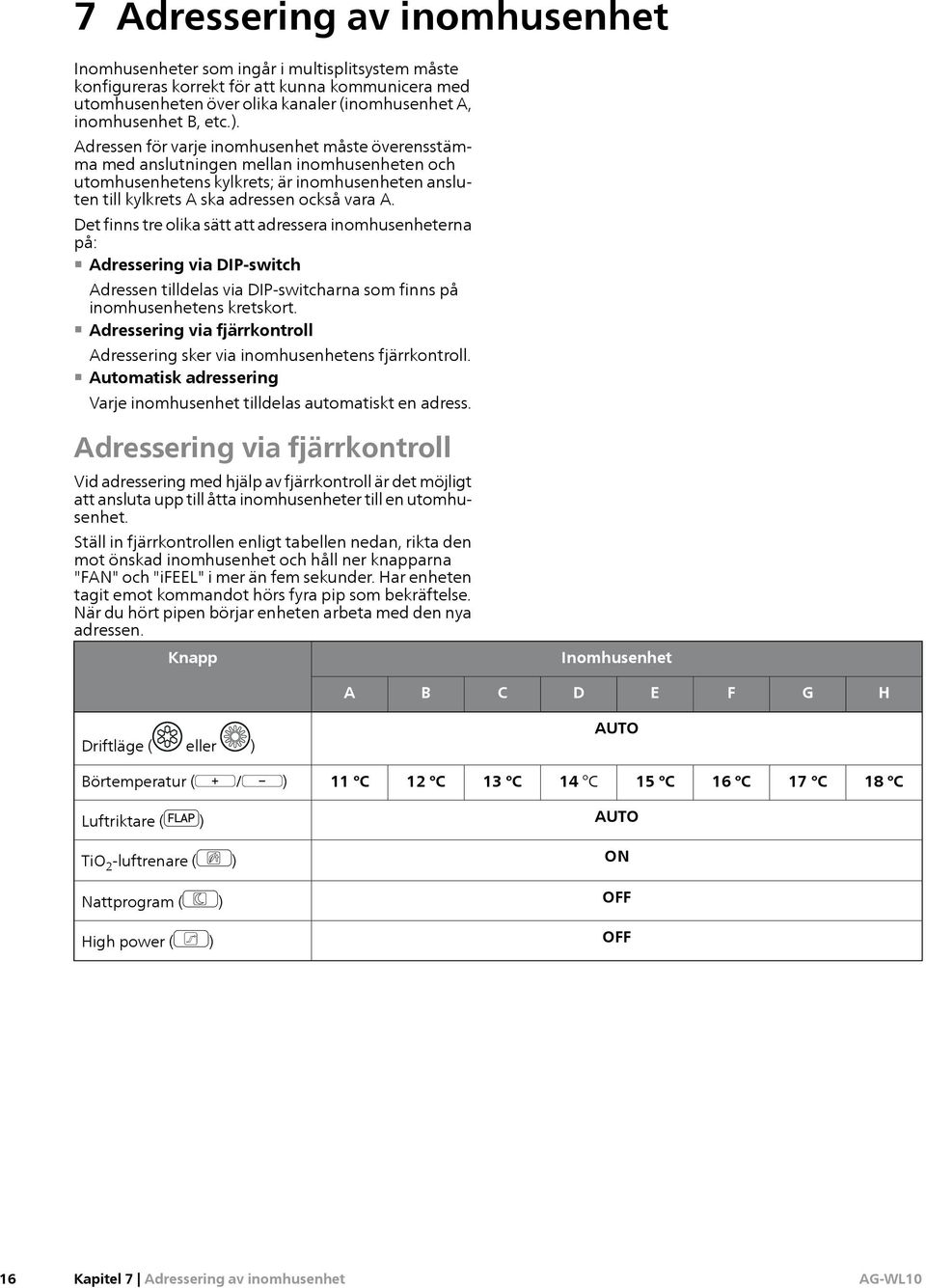 Det finns tre olika sätt att adressera inomhusenheterna på: Adressering via DIP-switch Adressen tilldelas via DIP-switcharna som finns på inomhusenhetens kretskort.