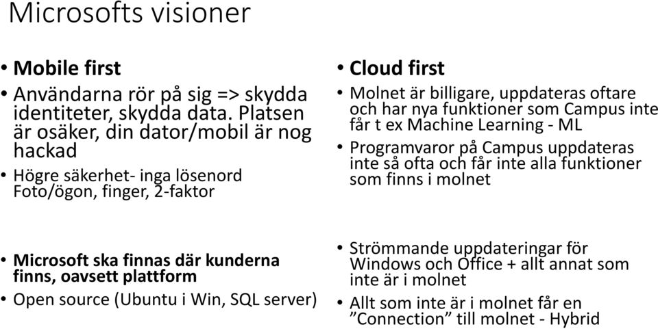 har nya funktioner som Campus inte får t ex Machine Learning - ML Programvaror på Campus uppdateras inte så ofta och får inte alla funktioner som finns i molnet