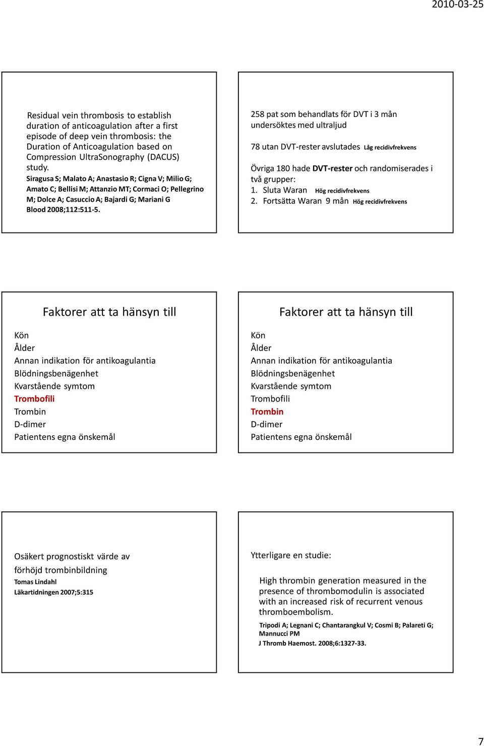 258 pat som behandlats för DVT i 3 mån undersöktes med ultraljud 78 utan DVT-rester avslutades Låg recidivfrekvens Övriga 180 hade DVT-rester och randomiserades i två grupper: 1.