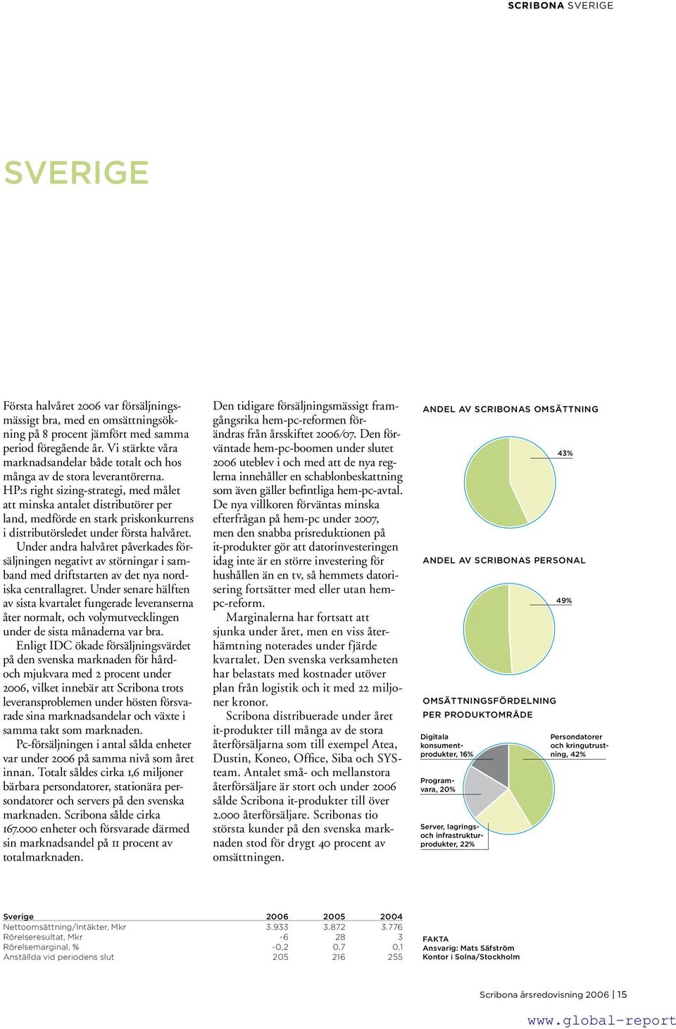 HP:s right sizing-strategi, med målet att minska antalet distributörer per land, medförde en stark priskonkurrens i distributörsledet under första halvåret.