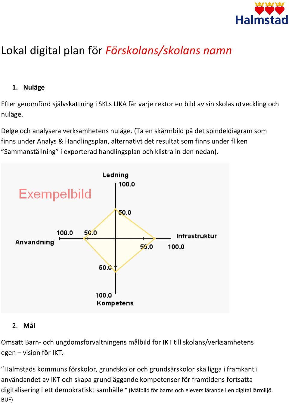 (Ta en skärmbild på det spindeldiagram som finns under Analys & Handlingsplan, alternativt det resultat som finns under fliken Sammanställning i exporterad handlingsplan och klistra in den nedan).