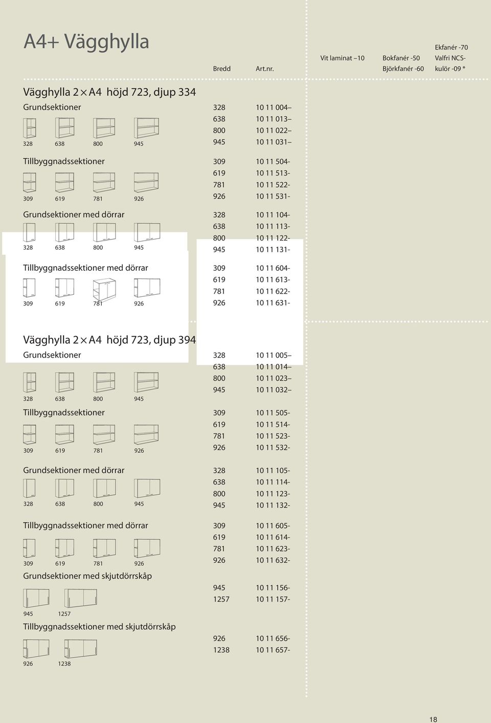 513-781 10 11 522-309 619 781 926 926 10 11 531- Grundsektioner med dörrar 328 10 11 104-638 10 11 113-800 10 11 122-328 638 800 945 945 10 11 131- Tillbyggnadssektioner med dörrar 309 10 11 604-619