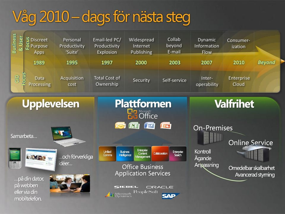 beyond E-mail Dynamic Information Flow Consumerization Data Processing