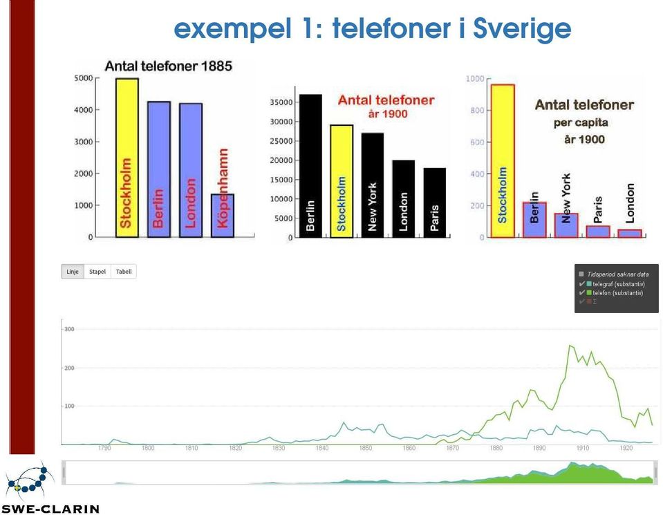 telefoner