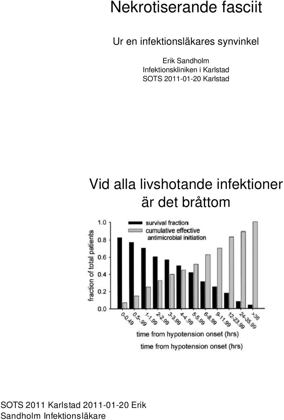 Infektionskliniken i Karlstad SOTS