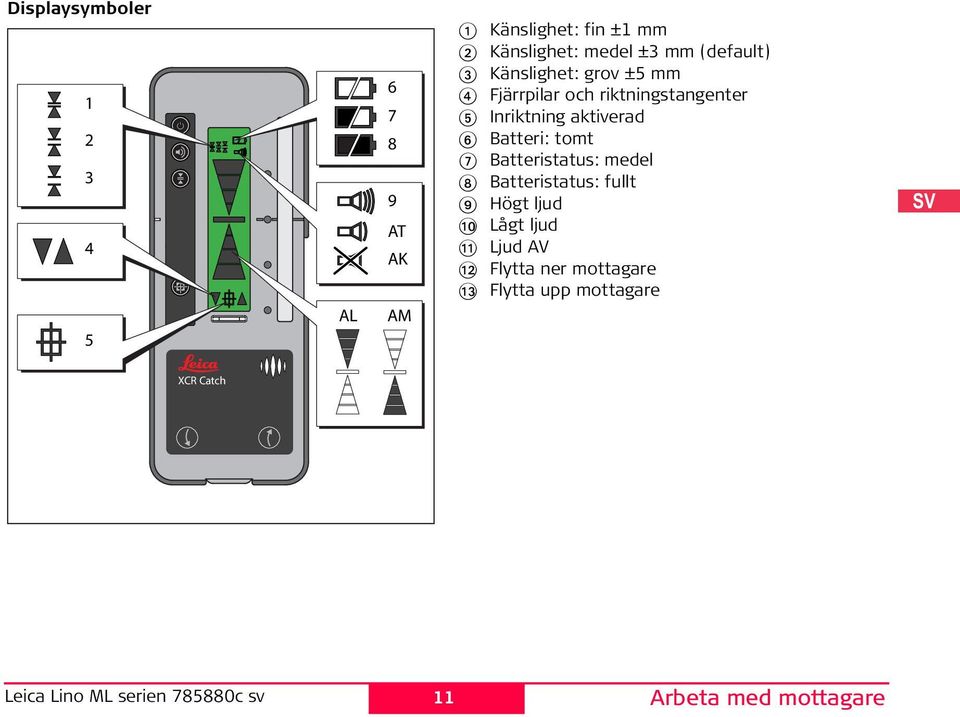 Inriktning aktiverad 6 Batteri: tomt 7 Batteristatus: medel 8 Batteristatus: fullt 9 Högt