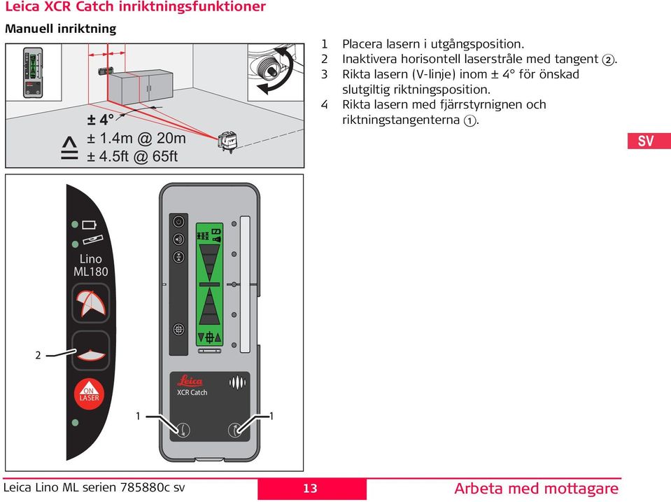 Inaktivera horisontell laserstråle med tangent.