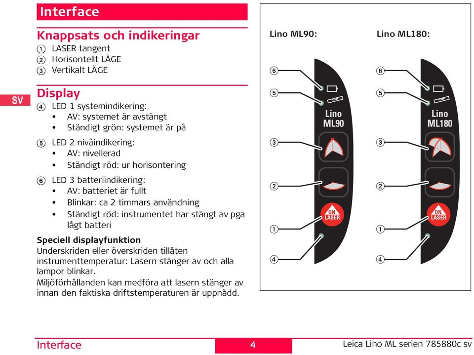 har stängt av pga lågt batteri Speciell displayfunktion Underskriden eller överskriden tillåten instrumenttemperatur: Lasern stänger av och alla lampor blinkar.