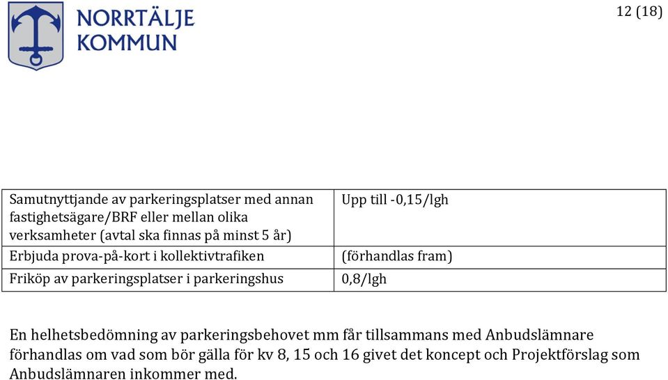 Upp till -0,15/lgh (förhandlas fram) 0,8/lgh En helhetsbedömning av parkeringsbehovet mm får tillsammans med