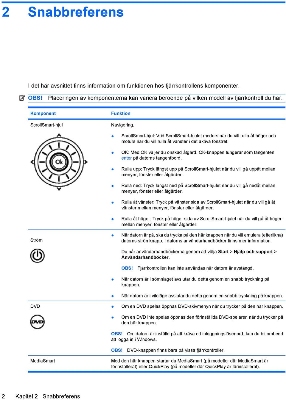 OK: Med OK väljer du önskad åtgärd. OK-knappen fungerar som tangenten enter på datorns tangentbord.