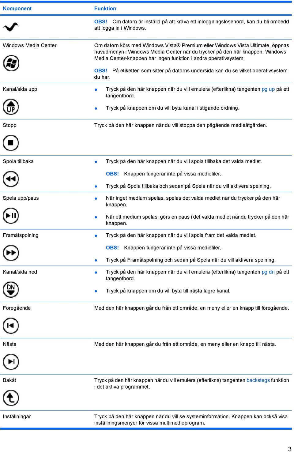 Windows Media Center-knappen har ingen funktion i andra operativsystem. OBS! På etiketten som sitter på datorns undersida kan du se vilket operativsystem du har.