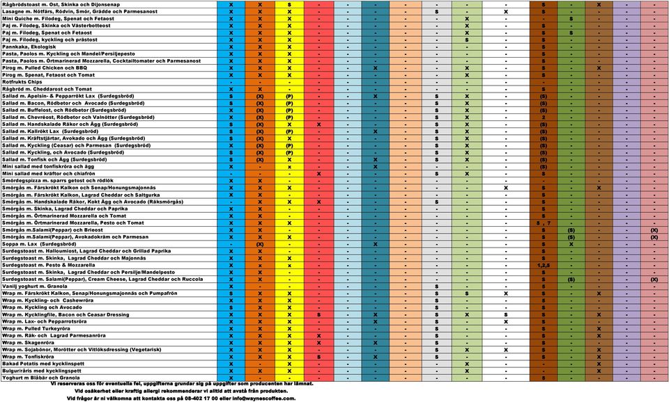 Filodeg, Spenat och Fetaost X X X - - - - - X - S S - - - Paj m. Filodeg, kyckling och prästost X X X - - - - - S - S - - - - Pannkaka, Ekologisk X X X - - - - - - - S - - - - Pasta, Paolos m.