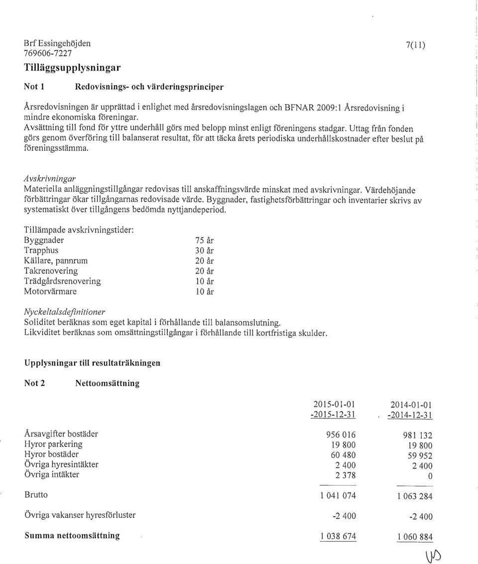 Uttag från fonden görs genom överföring till balanserat resultat, för att täcka årets periodiska underhållskostnader efter beslut på förenings stämma.