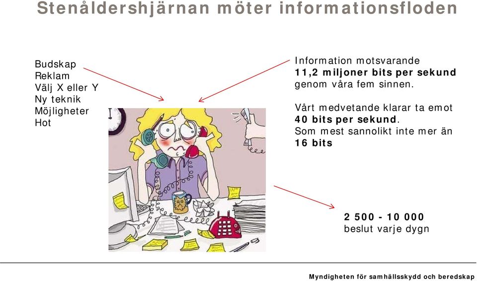 sekund genom våra fem sinnen.