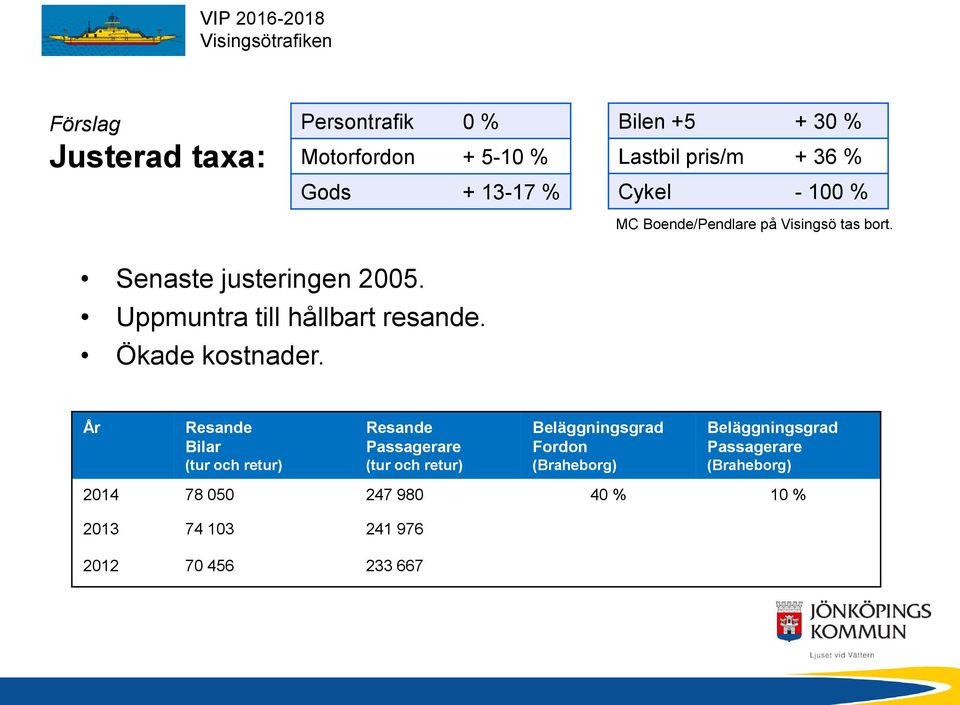 Uppmuntra till hållbart resande. Ökade kostnader.