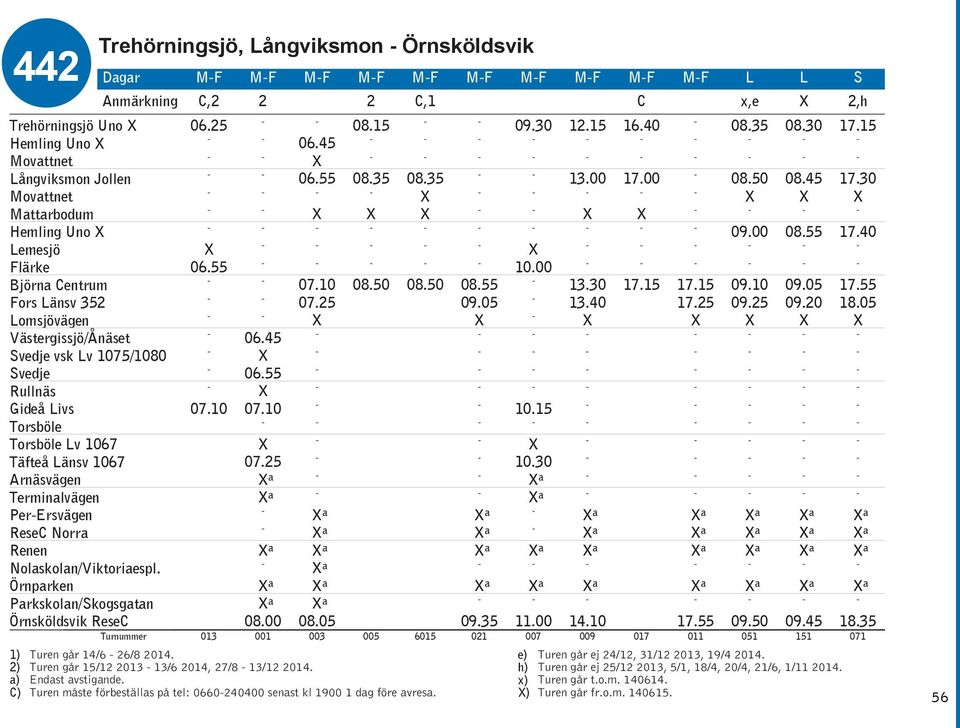 Örnparken Parkskolan/Skogsgatan Trehörningsjö, Långviksmon Örnsköldsvik Dagar MF MF MF MF MF MF MF MF MF MF L L S Anmärkning C,2 2 2 C,1 C x,e 2,h 06.25 07.10 1) Turen går 14/6 26/8 2014.