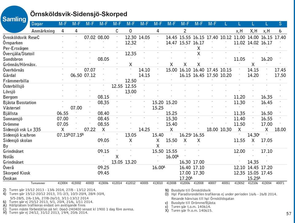 Överå Skorped Kiosk Önskan ÖrnsköldsvikSidensjöSkorped Dagar MF MF MF MF MF MF MF MF MF MF MF MF L L L L S Anmärkning 4 4 C O 4 2 x,h,h x,h 6 06.50 07.00 07.00 07.05 07.15 N 07.15 N 07.02 07.07 07.