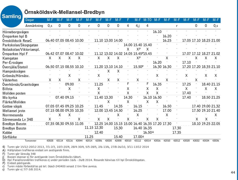 ÖrnsköldsvikMellanselBredbyn Dagar MF MF MF MF MF MF MF MF F MF MTO MF MF MF MF MF MF MF Anmärkning O,s O O O r O O O 4 4,j 4 r O O O,s 06.40 06.42 06.50 07.05 07.07 07.15 07.40 08.45 08.47 08.55 09.