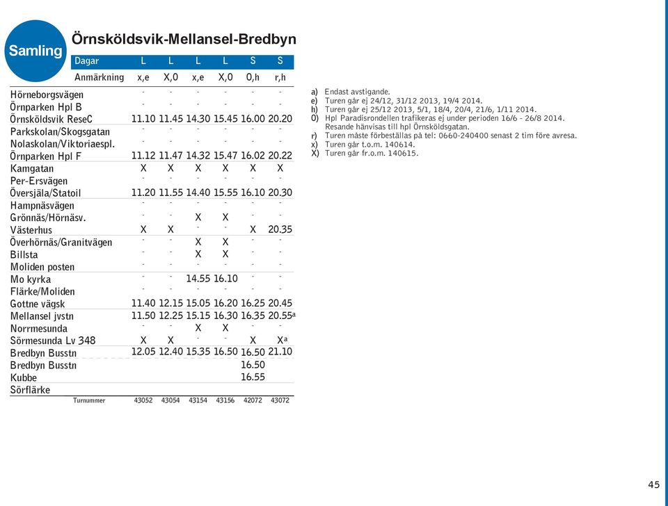 ÖrnsköldsvikMellanselBredbyn Dagar L L L L S S Anmärkning x,e,0 x,e,0 O,h r,h 11.10 11.12 11.20 11.40 11.50 12.05 11.45 11.47 11.55 12.15 12.25 12.40 14.30 14.32 14.40 14.55 15.05 15.15 15.35 15.