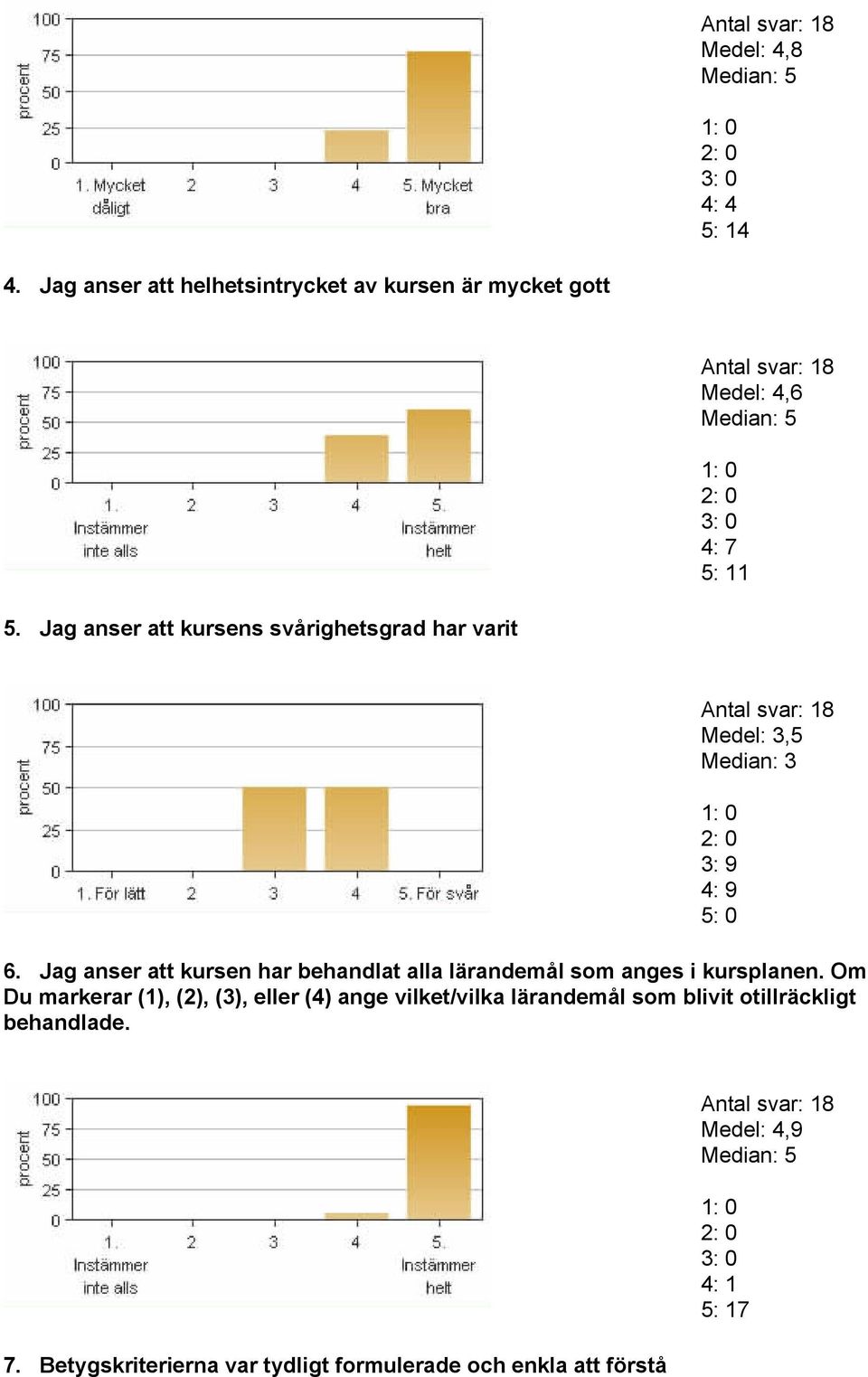 Jag anser att kursen har behandlat alla lärandemål som anges i kursplanen.