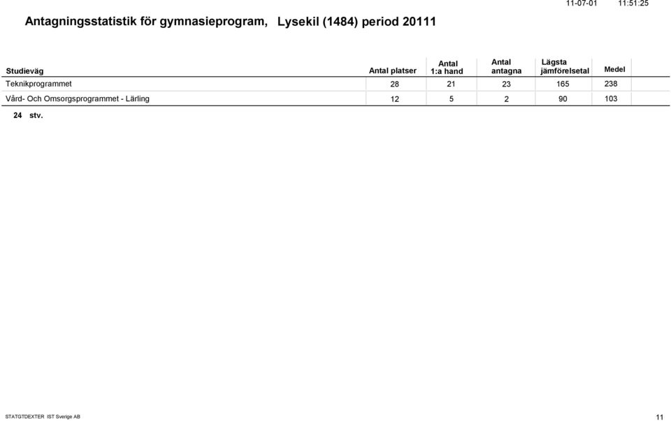 Teknikprogrammet 28 21 23 165 238 Vård- Och