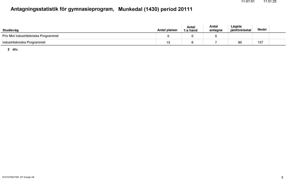 Mot Industritekniska Programmet Industritekniska