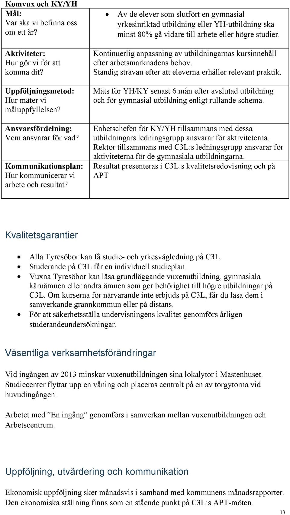 Kontinuerlig anpassning av utbildningarnas kursinnehåll efter arbetsmarknadens behov. Ständig strävan efter att eleverna erhåller relevant praktik.