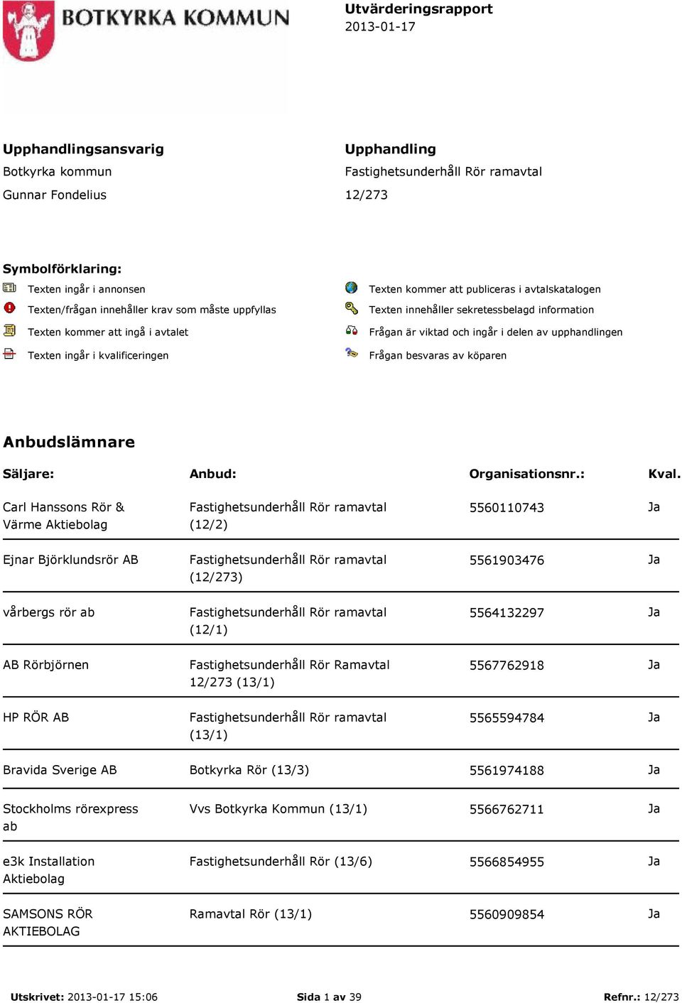 är viktad och ingår i delen av upphandlingen Frågan besvaras av köparen Anbudslämnare Säljare: Anbud: Organisationsnr: Kval: Carl Hanssons Rör & Fastighetsunderhåll Rör ramavtal 5560110743 Värme