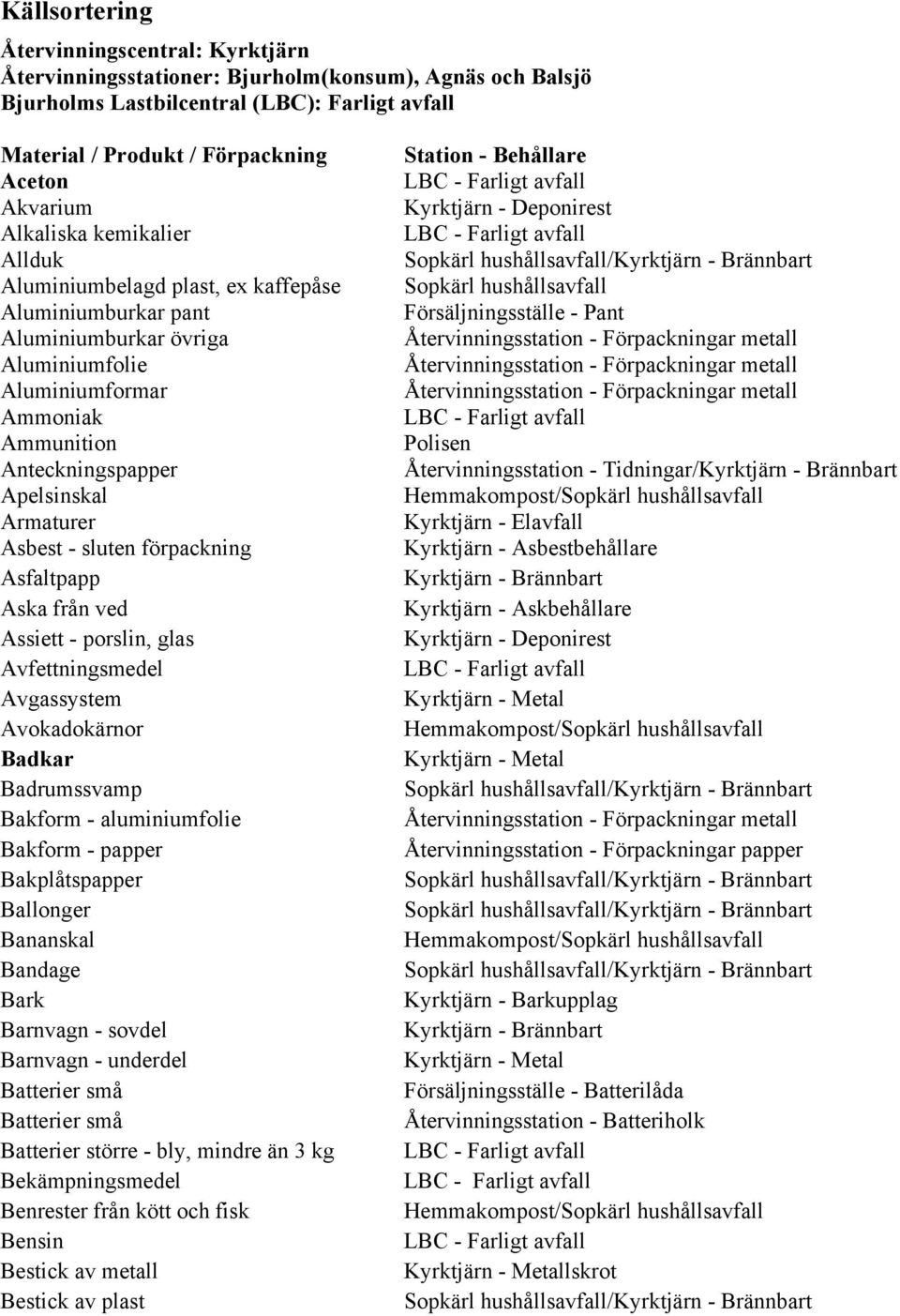 Asbest - sluten förpackning Asfaltpapp Aska från ved Assiett - porslin, glas Avfettningsmedel Avgassystem Avokadokärnor Badkar Badrumssvamp Bakform - aluminiumfolie Bakform - papper Bakplåtspapper