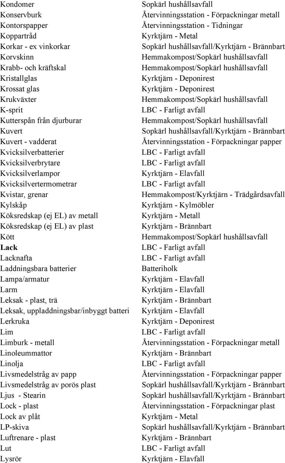 Laddningsbara batterier Lampa/armatur Larm Leksak - plast, trä Leksak, uppladdningsbar/inbyggt batteri Lerkruka Lim Limburk - metall Linoleummattor Linolja Livsmedelstråg av papp Livsmedelstråg