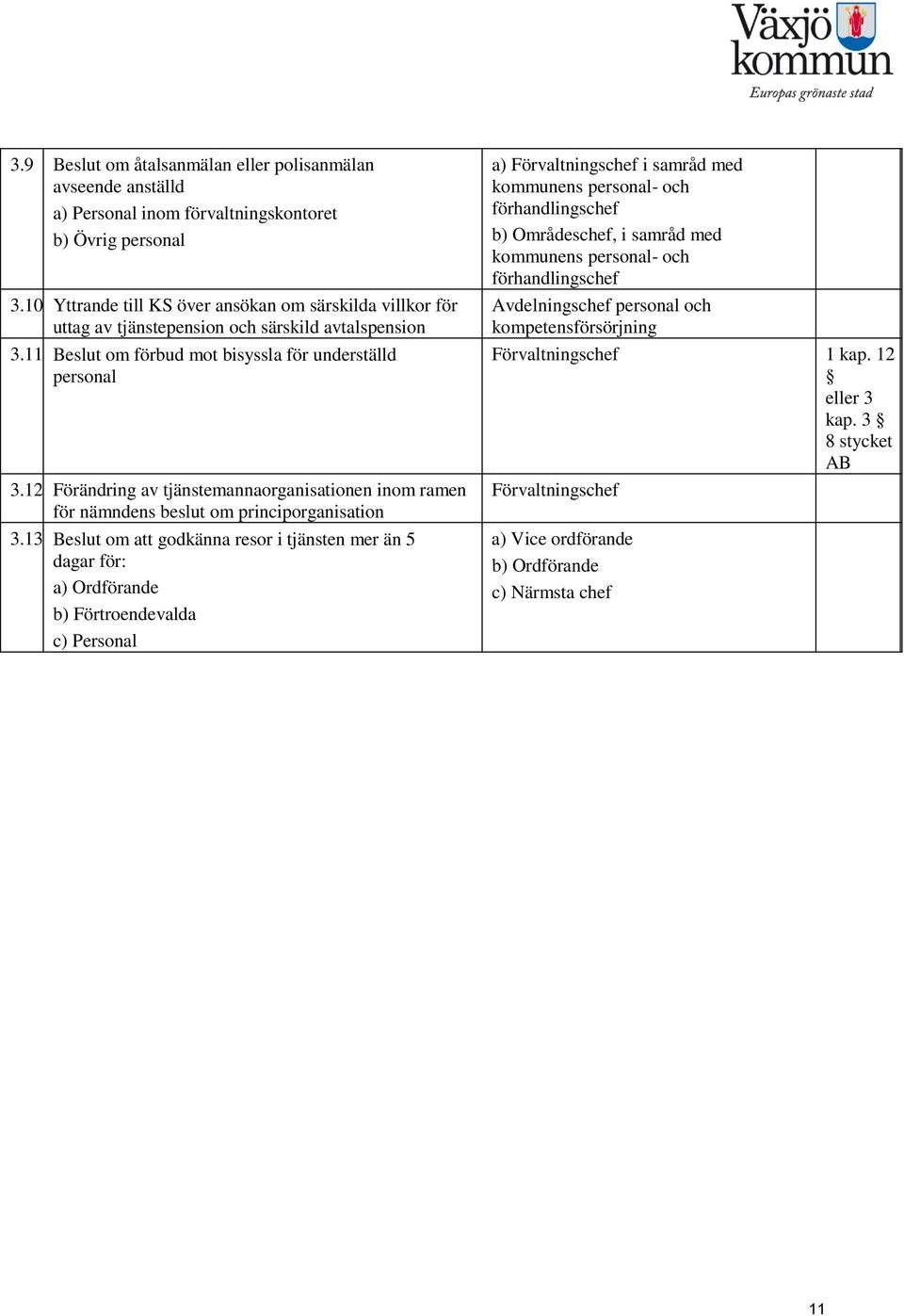 12 Förändring av tjänstemannaorganisationen inom ramen för nämndens beslut om principorganisation 3.