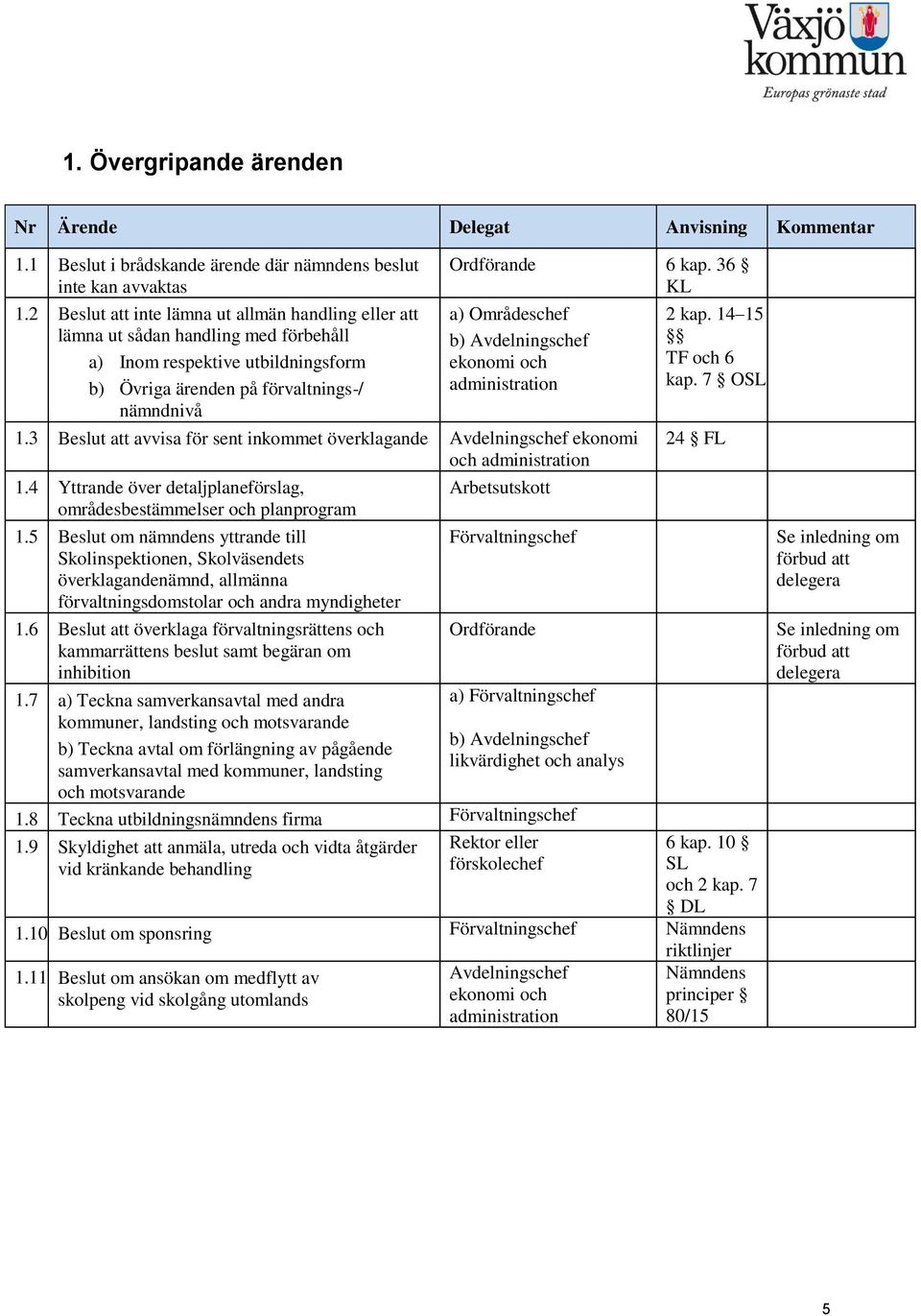 36 KL a) Områdeschef b) Avdelningschef ekonomi och 1.3 Beslut att avvisa för sent inkommet överklagande Avdelningschef ekonomi och 1.