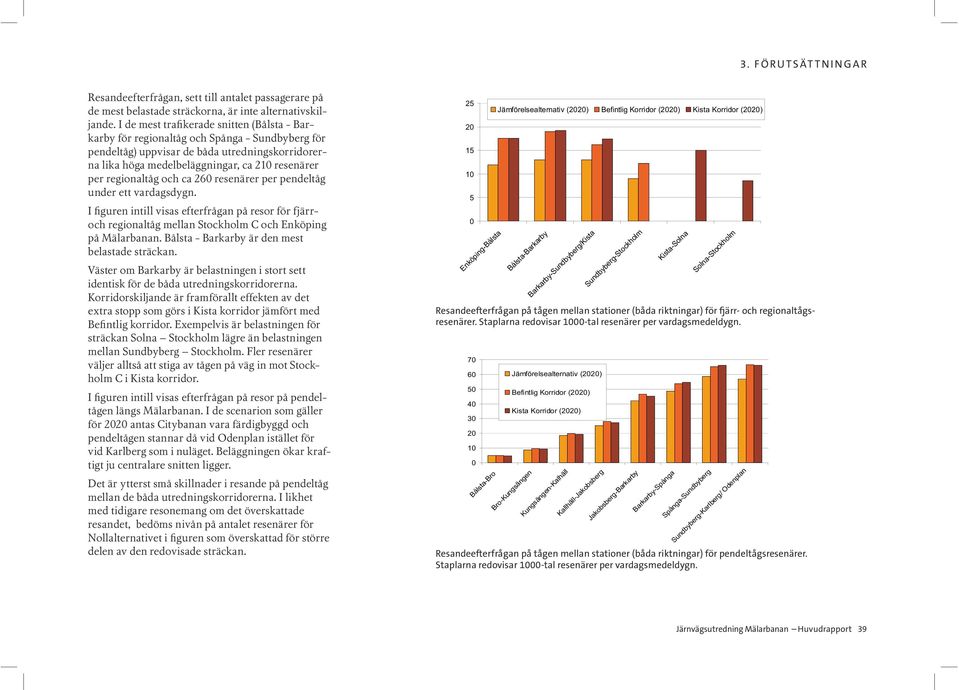 regionaltåg och ca 260 resenärer per pendeltåg under ett vardagsdygn. I figuren intill visas efterfrågan på resor för fjärroch regionaltåg mellan Stockholm C och Enköping på Mälarbanan.