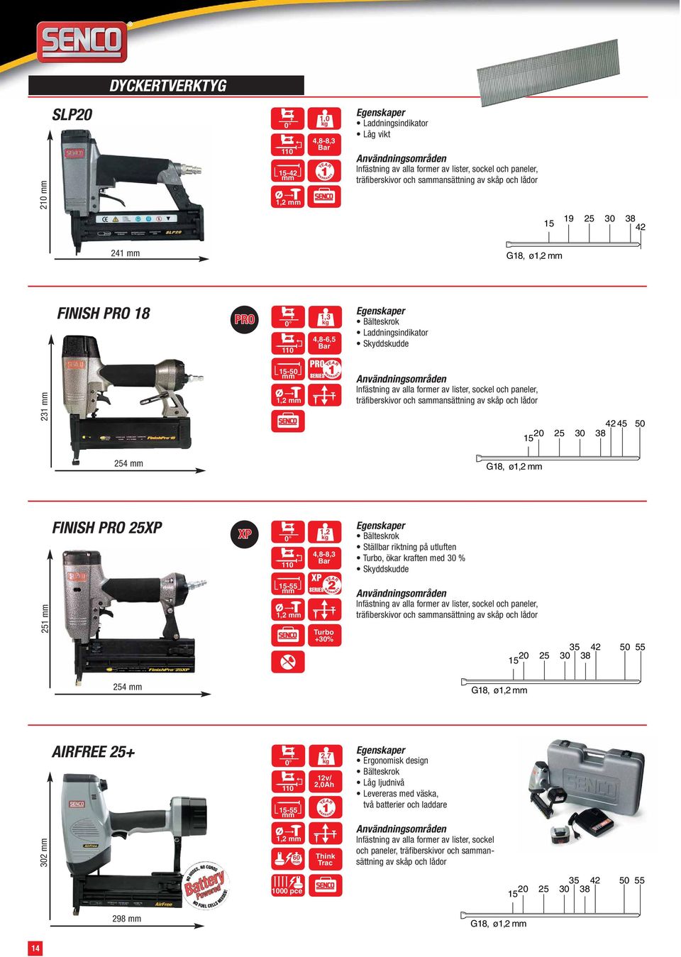 lådor 42 45 50 20 25 30 38 15 254 G18, ø1,2 FINISH PRO 25XP 110 1,2 Bälteskrok Turbo, ökar kraften med 30 % Skyddskudde 251 15-55 1,2 Turbo +30% Infästning av alla former av lister, sockel och