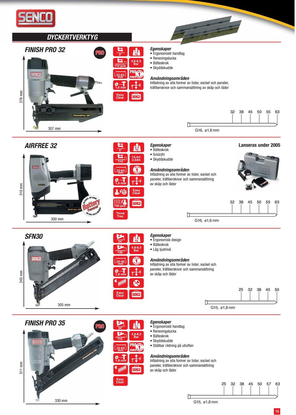 former av lister, sockel och paneler, träfiberskivor och saansättning av skåp och lådor 750 pce 32 38 45 50 55 63 300 Think Trac G16, ø1,6 SFN30 34 100 1,6 Ergonomisk design Bälteskrok Låg ljudnivå
