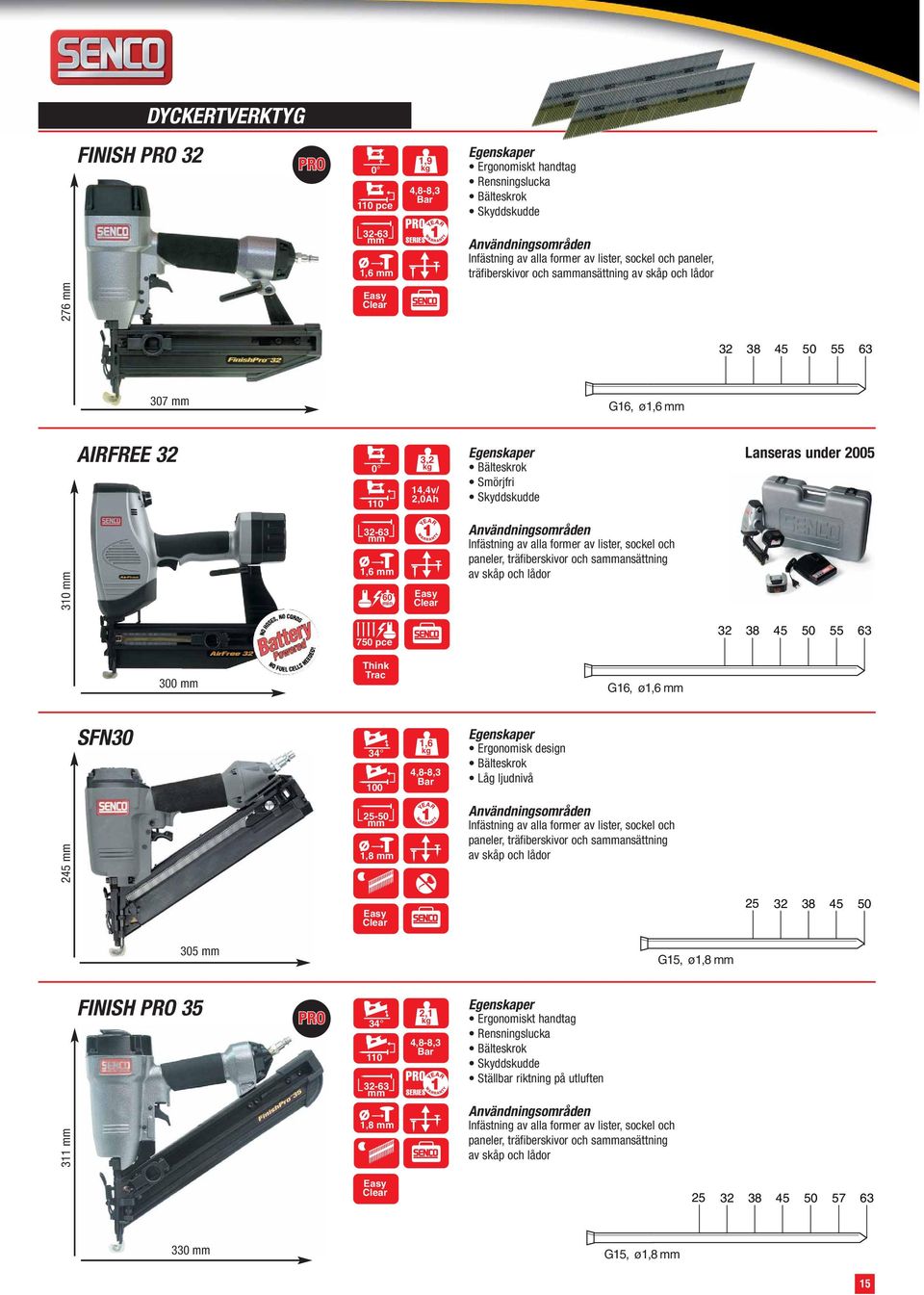 former av lister, sockel och paneler, träfiberskivor och saansättning av skåp och lådor 750 pce 32 38 45 50 55 63 300 Think Trac G16, ø1,6 SFN30 34 100 1,6 Ergonomisk design Bälteskrok Låg ljudnivå