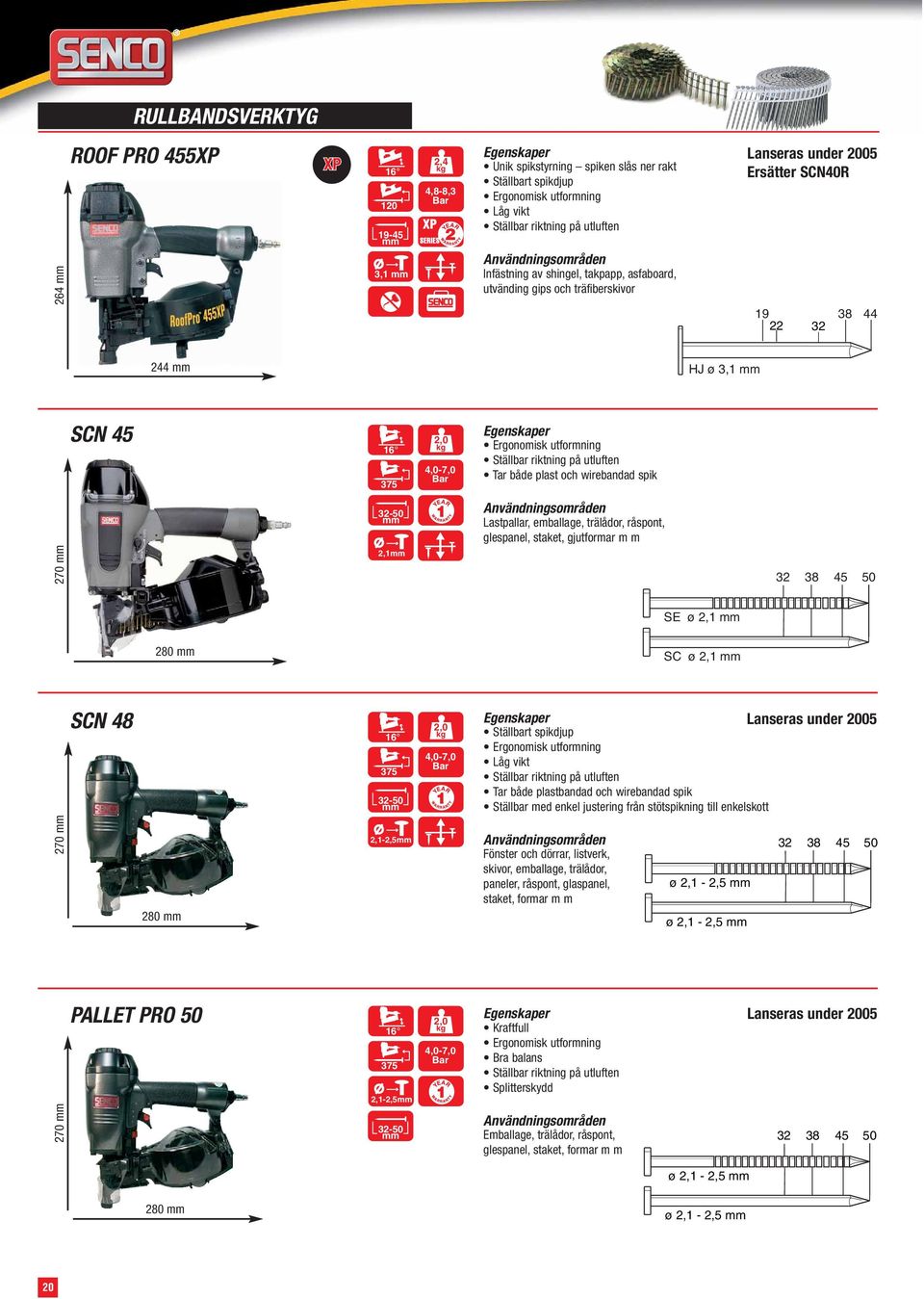 emballage, trälådor, råspont, glespanel, staket, gjutformar m m 32 38 45 50 SE ø 2,1 280 SC ø 2,1 SCN 48 16 375 32-50 2,0 4,0-7,0 Lanseras under 2005 Ställbart spikdjup Ergonomisk utformning Låg vikt