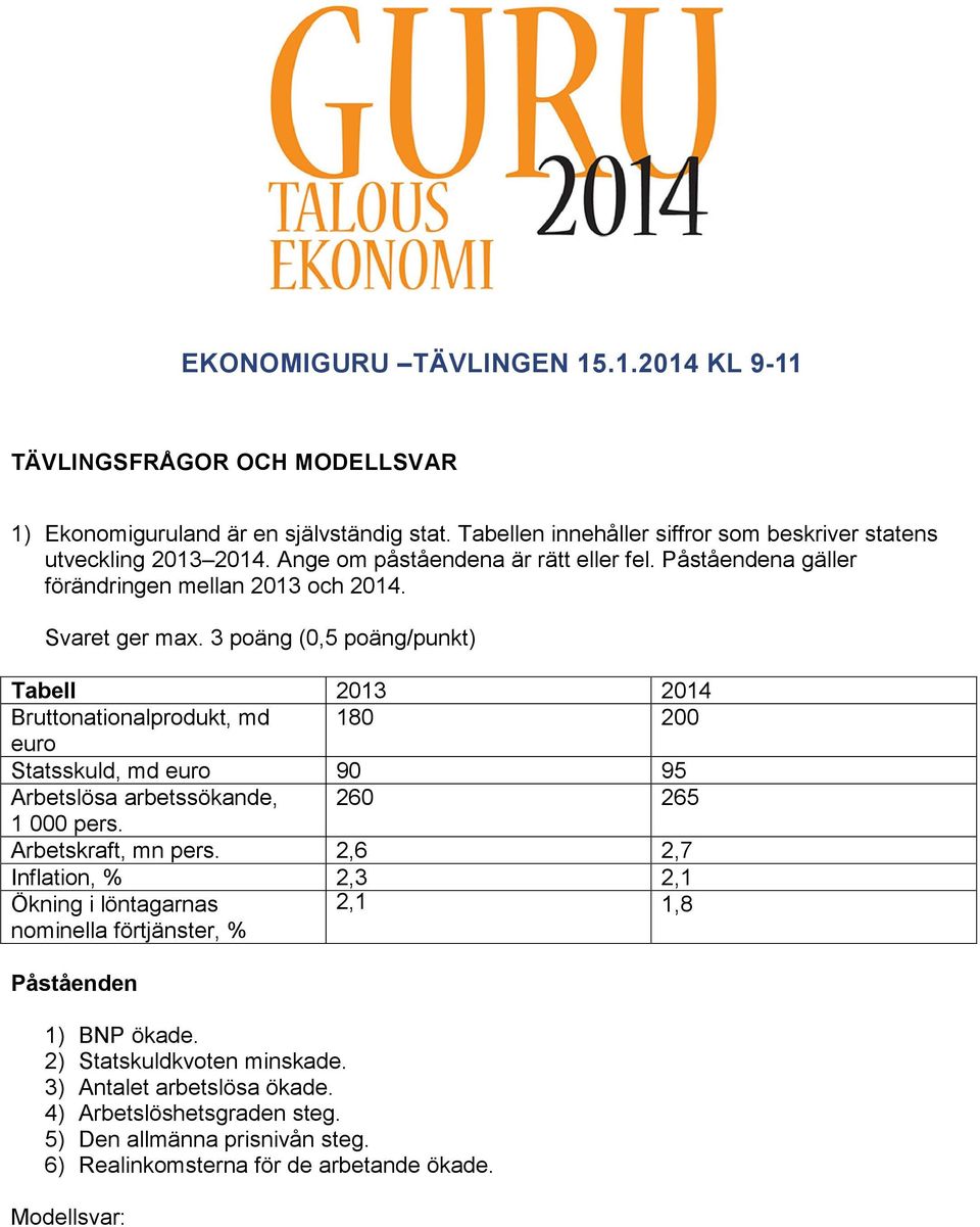 3 poäng (0,5 poäng/punkt) Tabell 2013 2014 Bruttonationalprodukt, md 180 200 euro Statsskuld, md euro 90 95 Arbetslösa arbetssökande, 260 265 1 000 pers. Arbetskraft, mn pers.