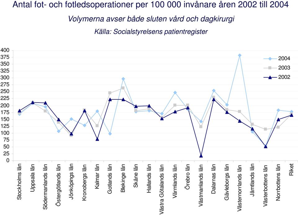 Södermanlands län Östergötlands län Jönköpings län Kronobergs län Kalmar län Gotlands län Blekinge län Skåne län Hallands län Västra