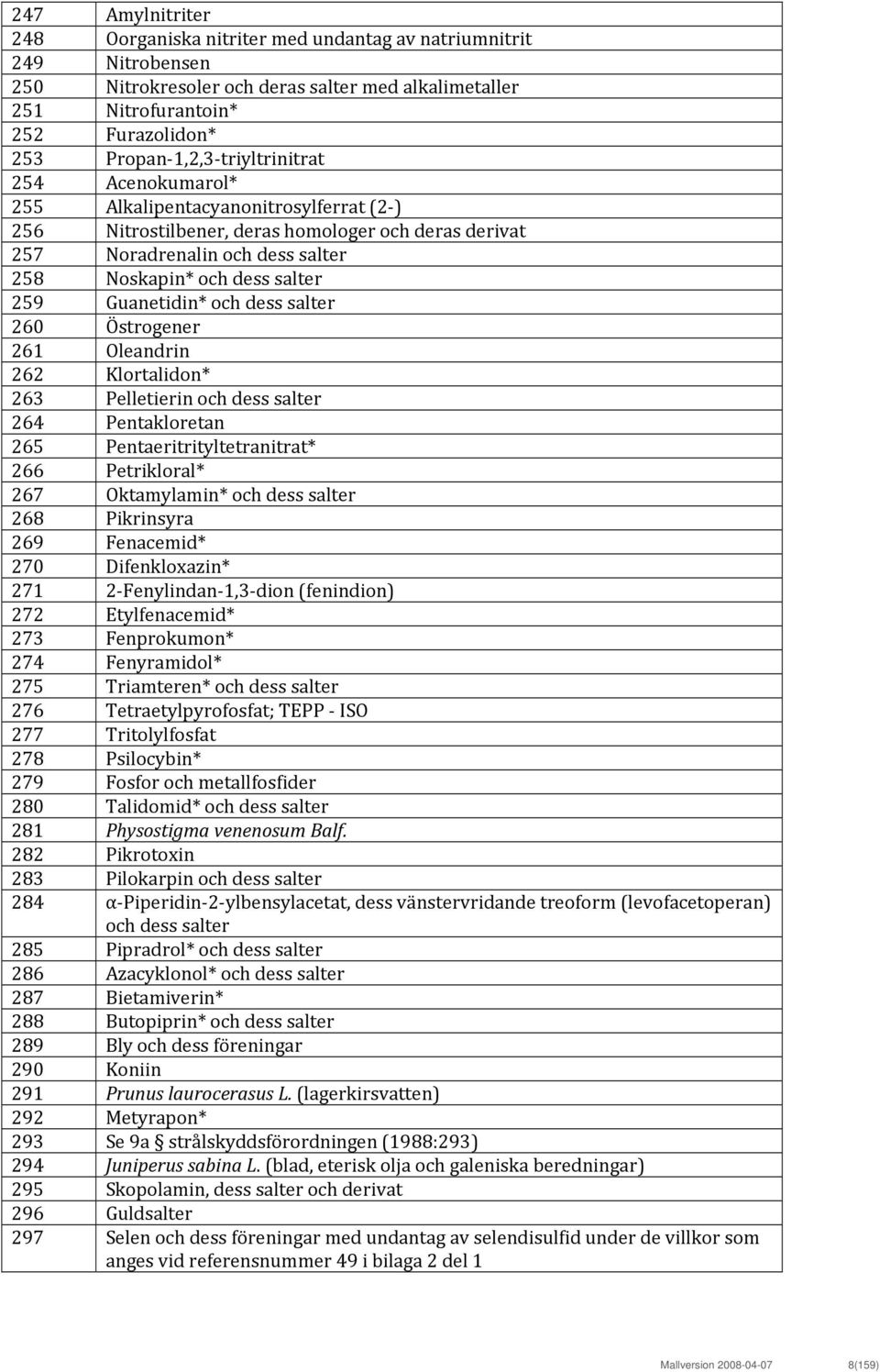 Guanetidin* och dess salter 260 Östrogener 261 Oleandrin 262 Klortalidon* 263 Pelletierin och dess salter 264 Pentakloretan 265 Pentaeritrityltetranitrat* 266 Petrikloral* 267 Oktamylamin* och dess