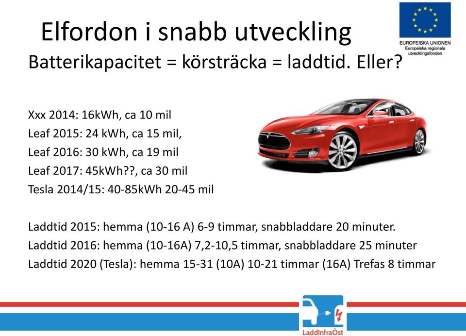 ?, ca 30 mil Tesla 2014/15: 40-85kWh 20-45 mil Laddtid 2015: hemma (10-16 A) 6-9 timmar, snabbladdare 20