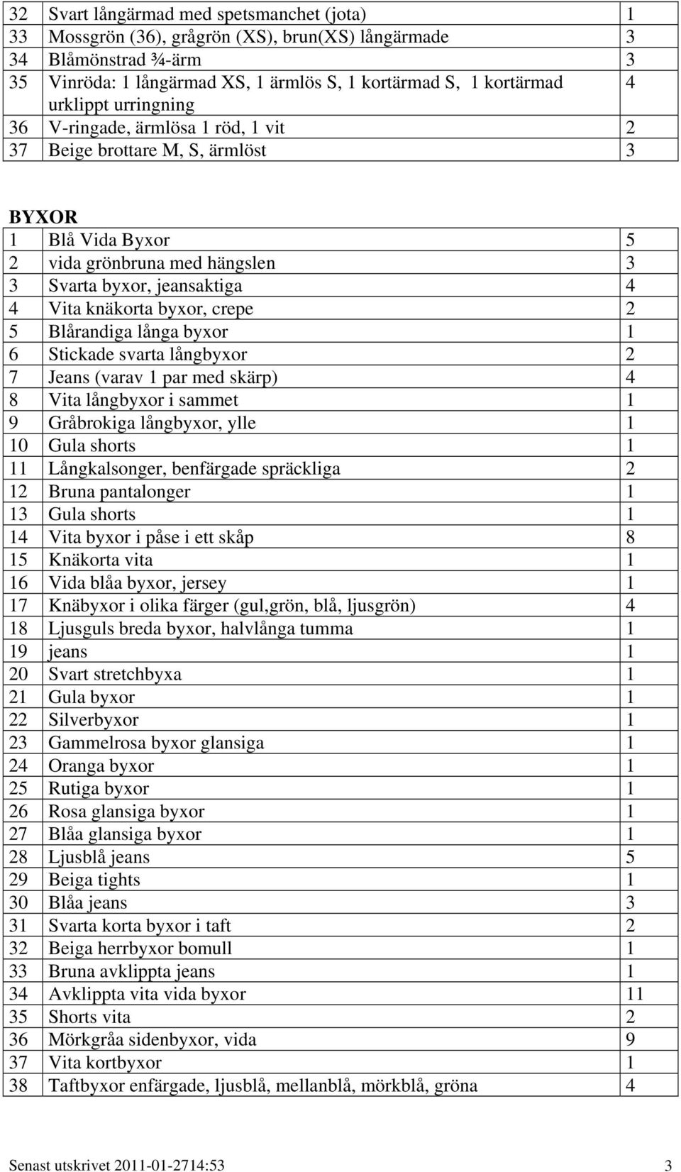 5 Blårandiga långa byxor 1 6 Stickade svarta långbyxor 2 7 Jeans (varav 1 par med skärp) 4 8 Vita långbyxor i sammet 1 9 Gråbrokiga långbyxor, ylle 1 10 Gula shorts 1 11 Långkalsonger, benfärgade