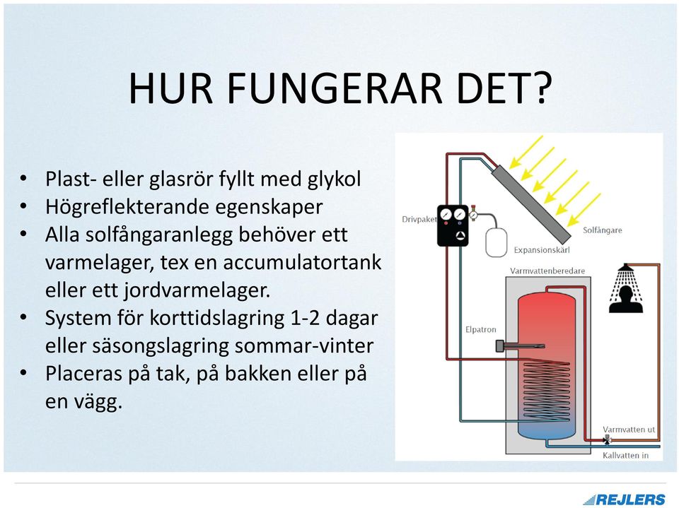 solfångaranlegg behöver ett varmelager, tex en accumulatortank eller ett