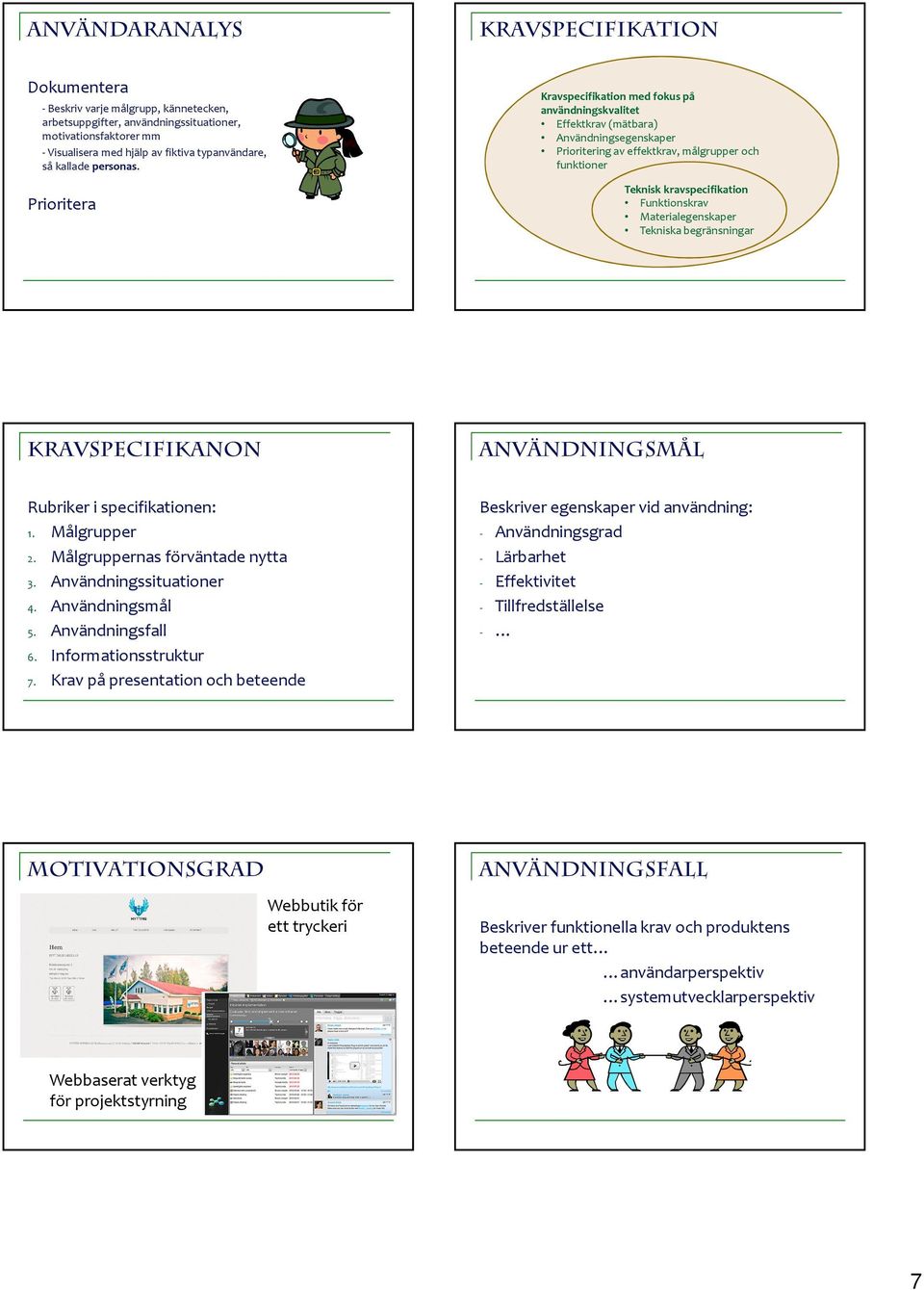 Prioritera Kravspecifikation med fokus på användningskvalitet Effektkrav (mätbara) Användningsegenskaper Prioritering av effektkrav, målgrupper och funktioner Teknisk kravspecifikation Funktionskrav