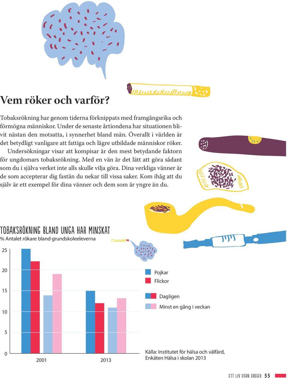 Undersökningar visar att kompisar är den mest betydande faktorn för ungdomars tobaksrökning. Med en vän är det lätt att göra sådant som du i själva verket inte alls skulle vilja göra.