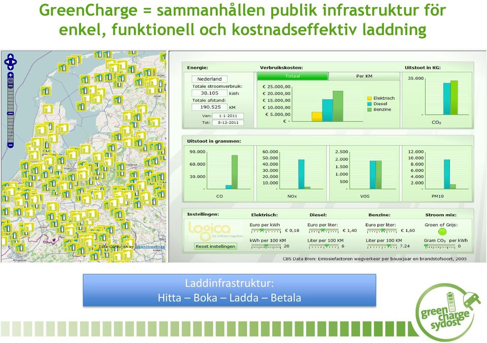 funktionell och kostnadseffektiv