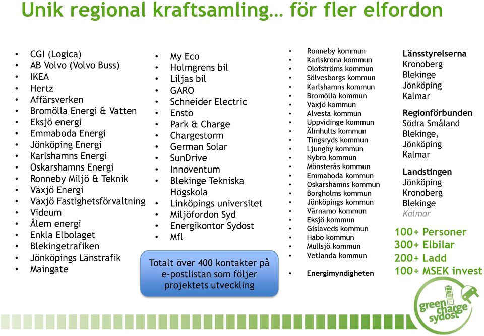 GARO Schneider Electric Ensto Park & Charge Chargestorm German Solar SunDrive Innoventum Blekinge Tekniska Högskola Linköpings universitet Miljöfordon Syd Energikontor Sydost Mfl Totalt över 400