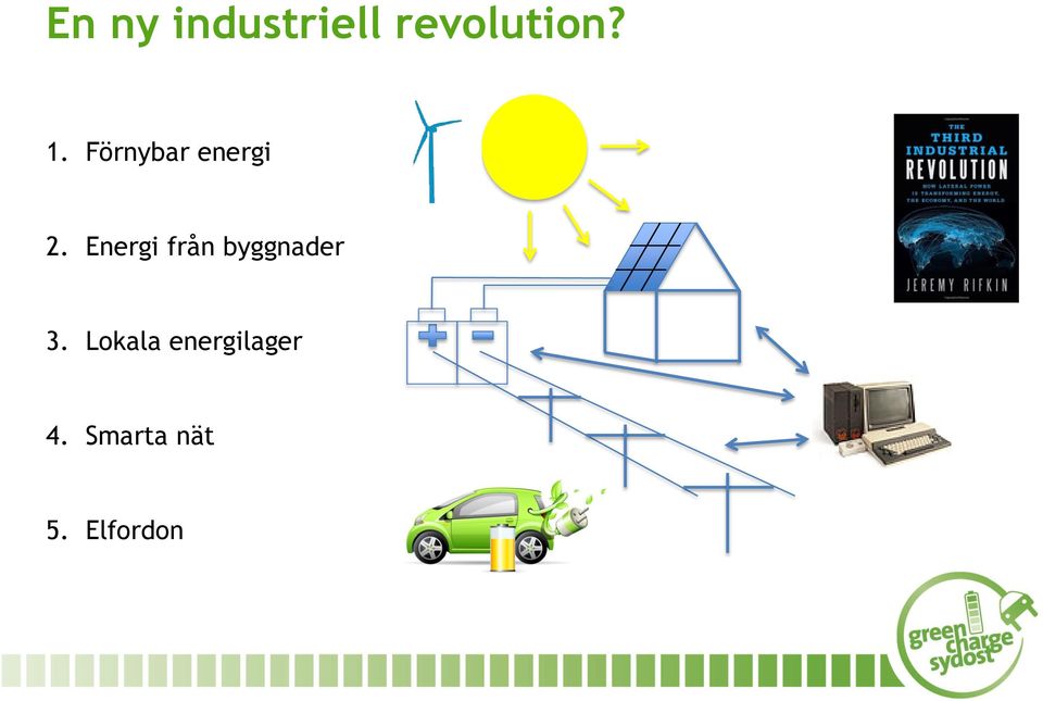 Energi från byggnader 3.