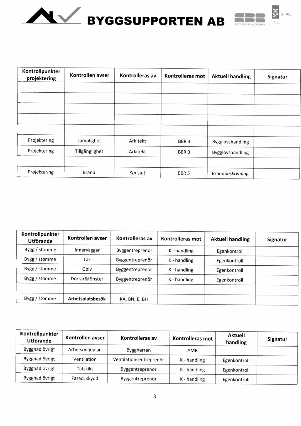 Byggentreprenor K - handling Egenkontroll Bygg / stomme Dorrar&fonster Byggentreprenor K - handling Egenkontroll Bygg / stomme Arbetsplatsbesok KA, BN, E, BH Utforande Kontrollen ayser Kontrolleras